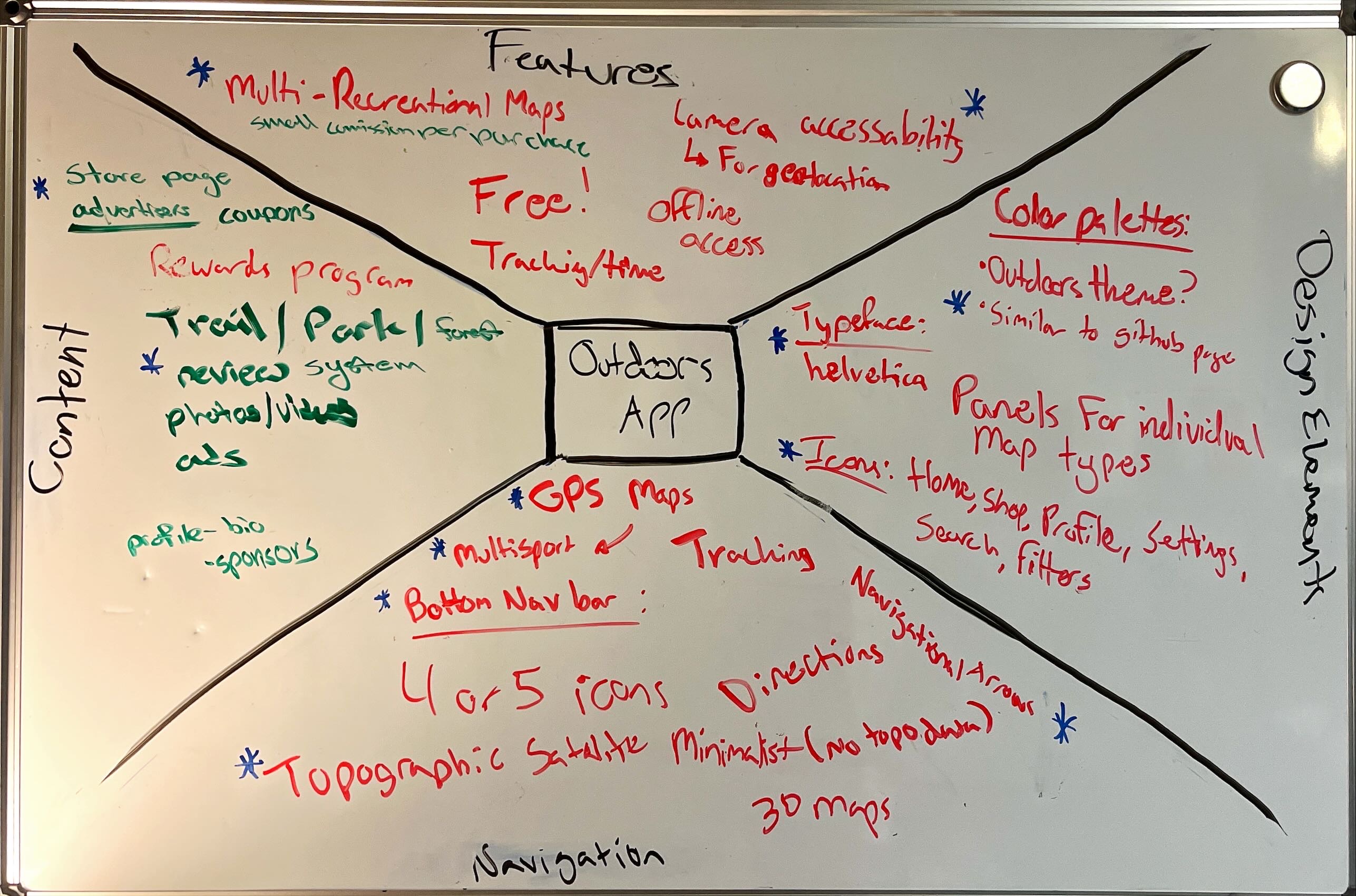 whiteboard thing
